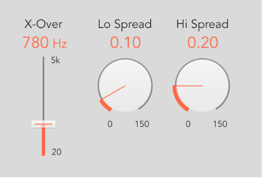 Figure. Spread parameters.