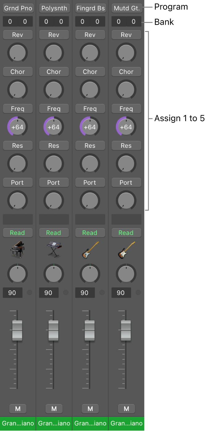 Figure. MIDI channel strips with all channel strip components.