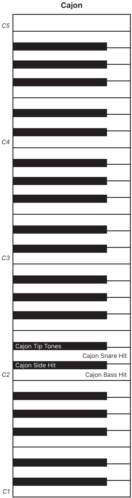 Figure. Cajon performance keyboard map.