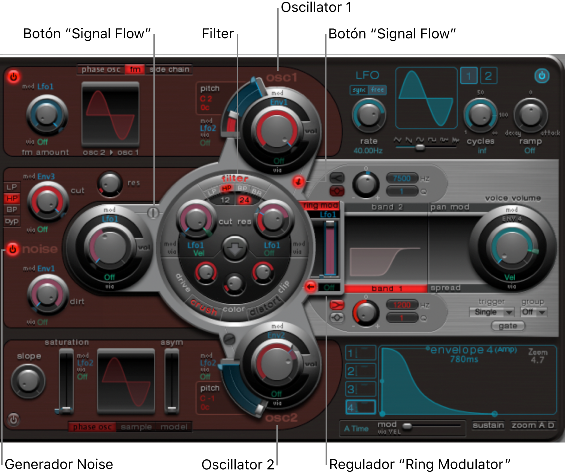 Ilustración. Sección Synthesizer, con las principales áreas de la interfaz.