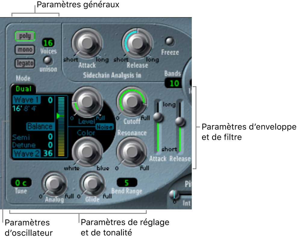 Figure. Paramètres de la section Synthesis.