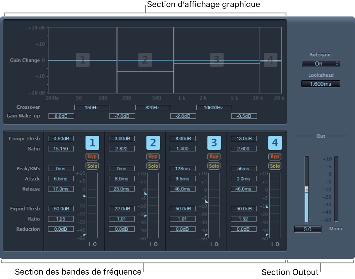 Figure. Fenêtre du module Multipressor.