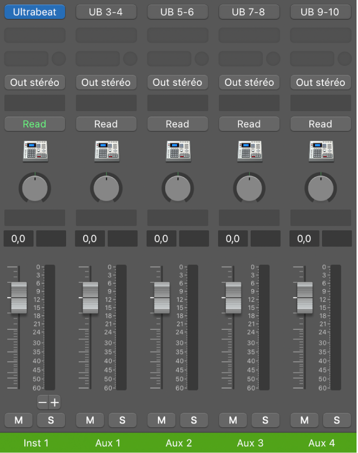 Figure. Tranches de console auxiliaires associées à l’instrument multisortie Ultrabeat.