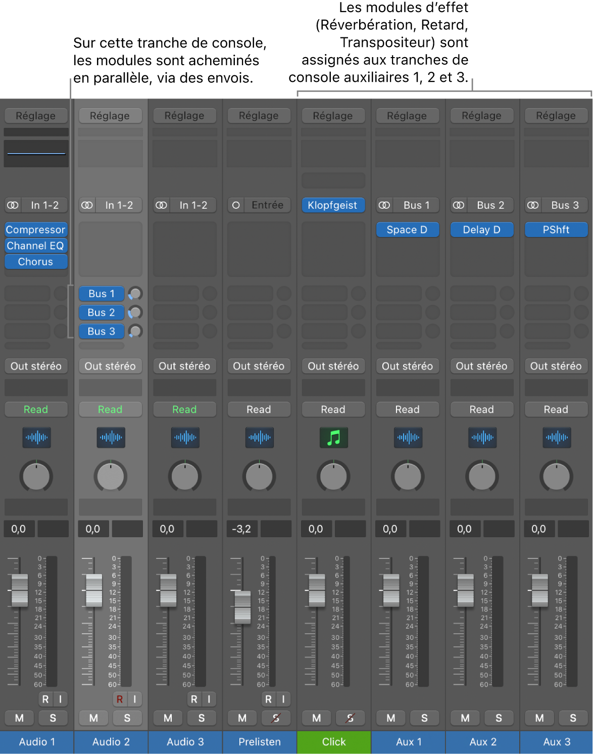 Figure. Tranche de console avec trois modules d’effet acheminés en parallèle au moyen d’envois.