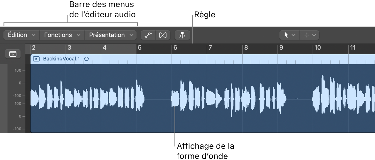 Figure. L’éditeur de piste audio.