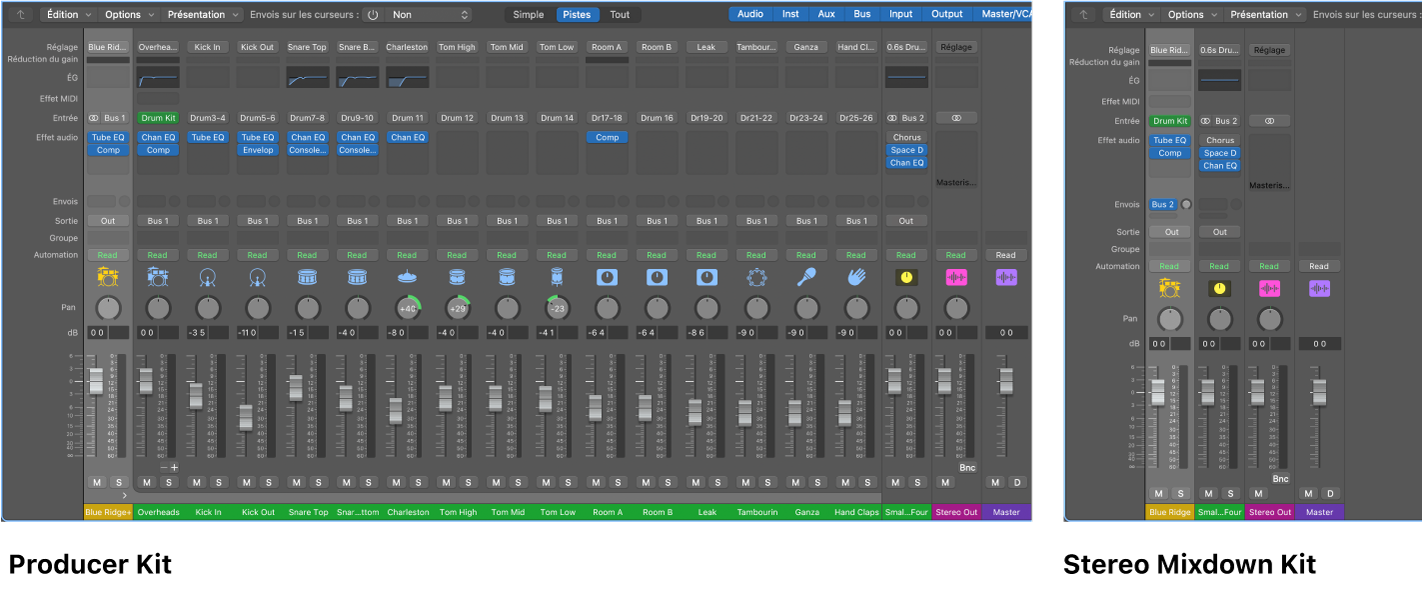 Figure. Tables de mixage côte à côte présentant un ensemble Producer et une fusion stéréo.