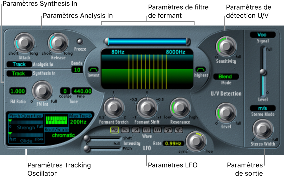 Figure. Fenêtre EVOC 20 TrackOscillator reprenant les zones principales de l’interface.