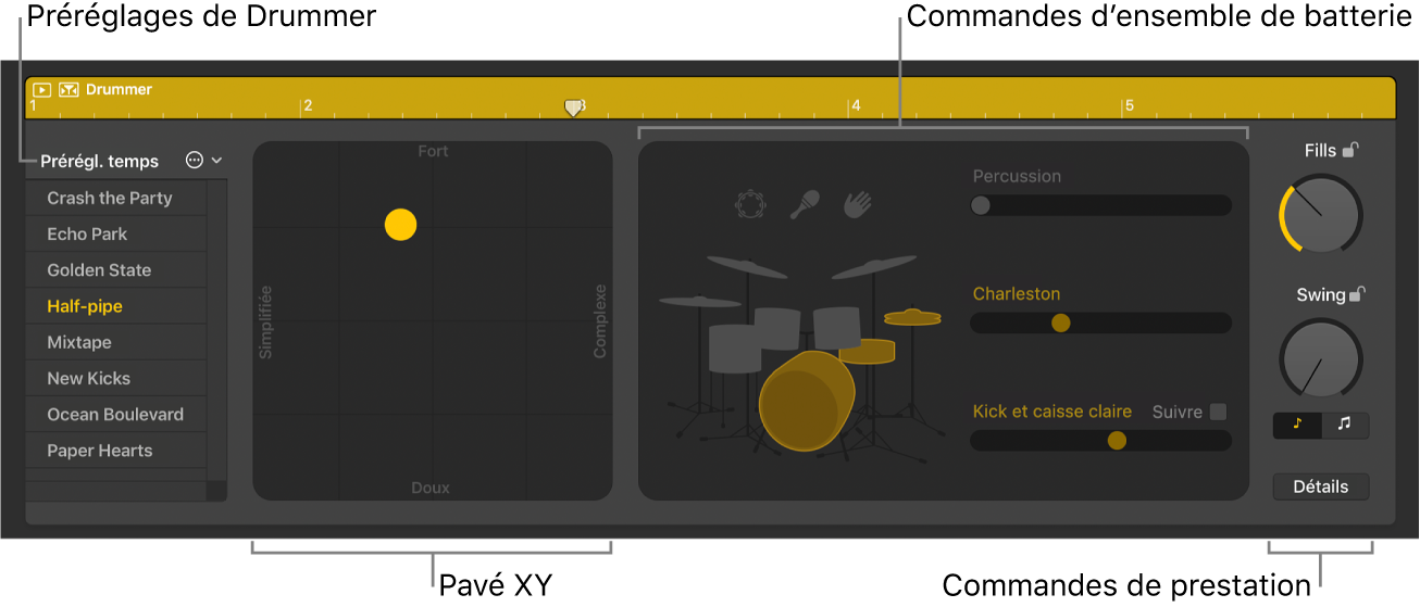 Figure. Éditeur de drummer.