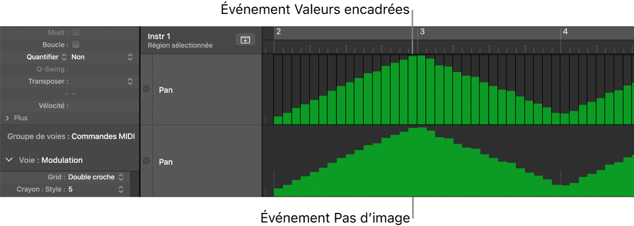 Figure. Ligatures encadrées et non encadrées dans des voies.