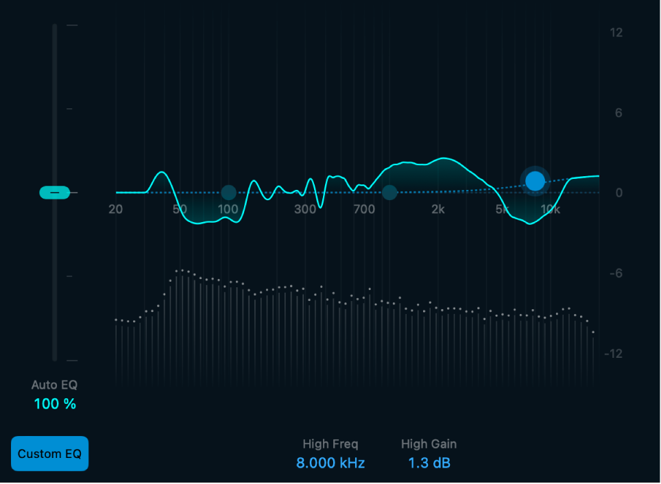 Figure. Spectrum analyzer et courbe EQ.