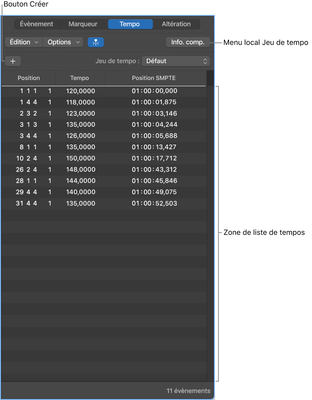 Figure. La liste des tempos.