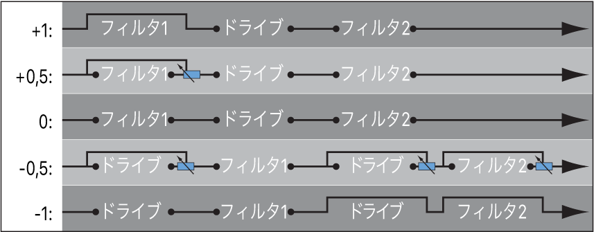 図。直列構成時の「Filter Blend」によるフローチャート。