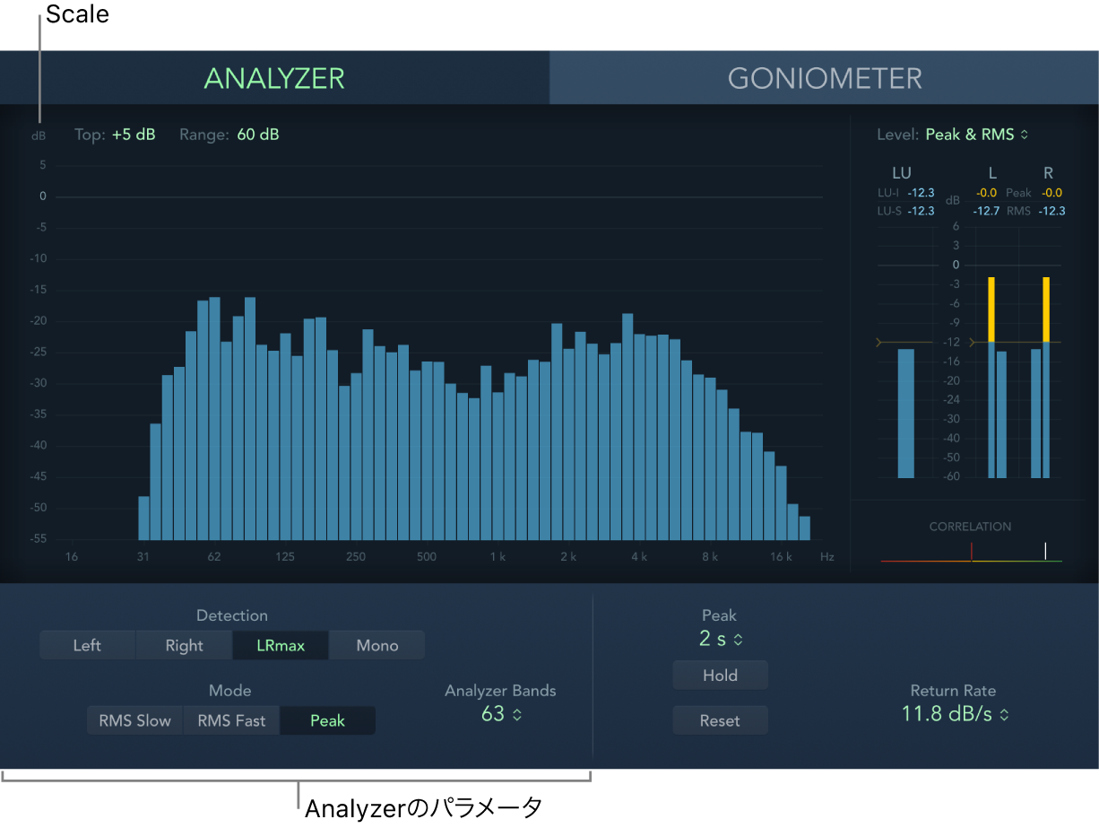 図。Analyzerのパラメータ