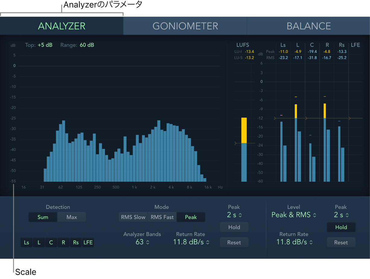 図。「Analyzer」モードのサラウンドMultiMeterウインドウ