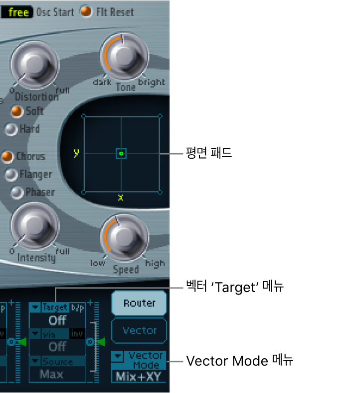 그림. Planar Pad 및 관련 Vector Envelope 파라미터.