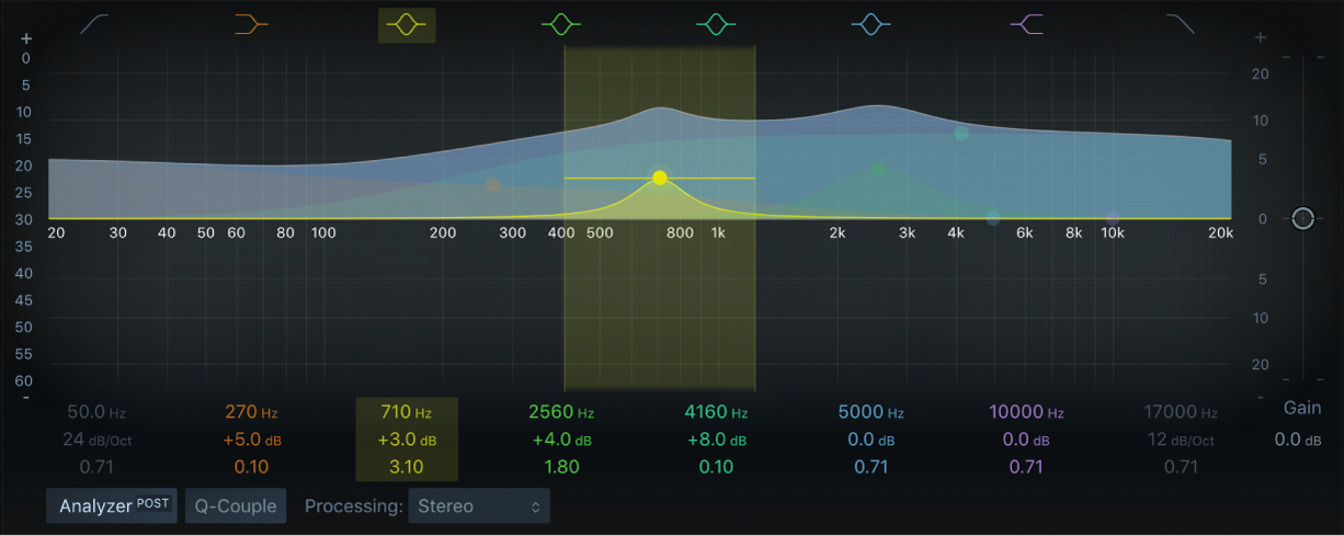 그림. Linear Phase EQ 윈도우.