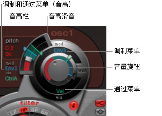 图。常用振荡器参数。