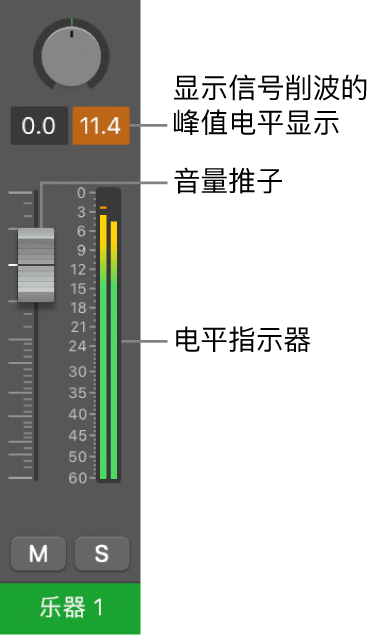 图。显示峰值音量显示中的信号削波。