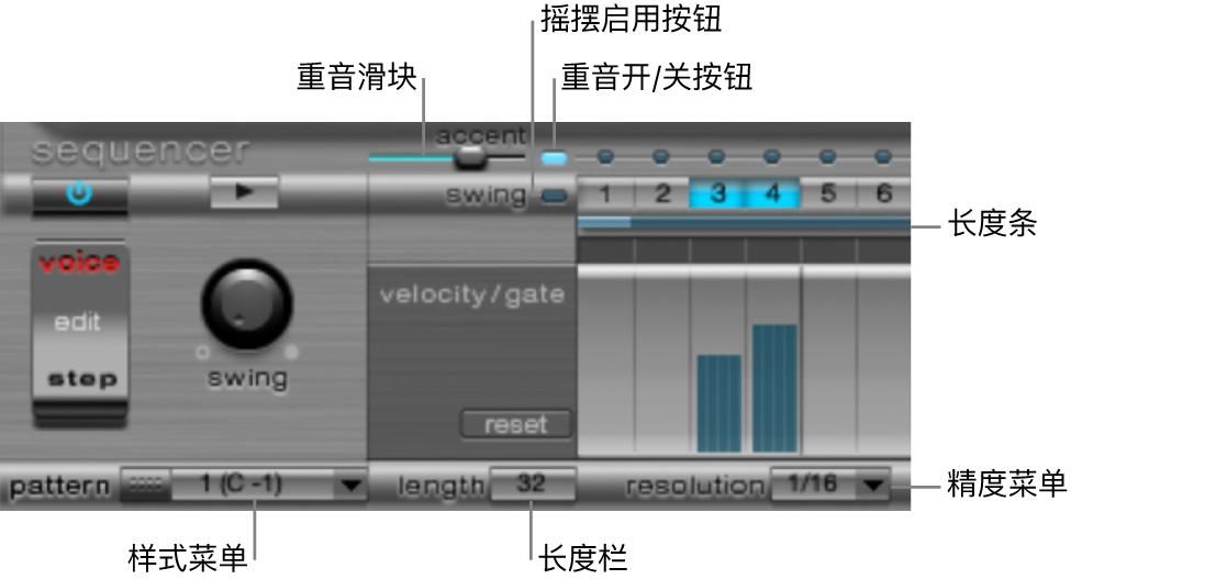 图。样式参数。