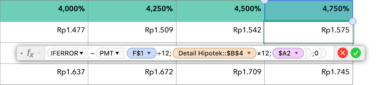 Tabel menampilkan formula untuk menghitung suku bunga hipotek.