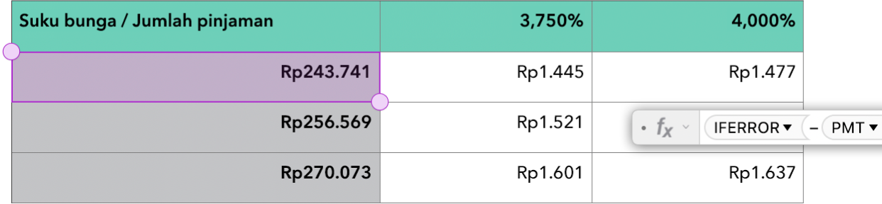 Tabel menampilkan fungsi IFERROR dan PMT yang sedang digunakan di formula.