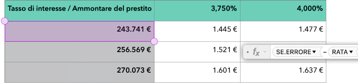 Una tabella che mostra le funzioni SE.ERRORE e RATA utilizzate in una formula.