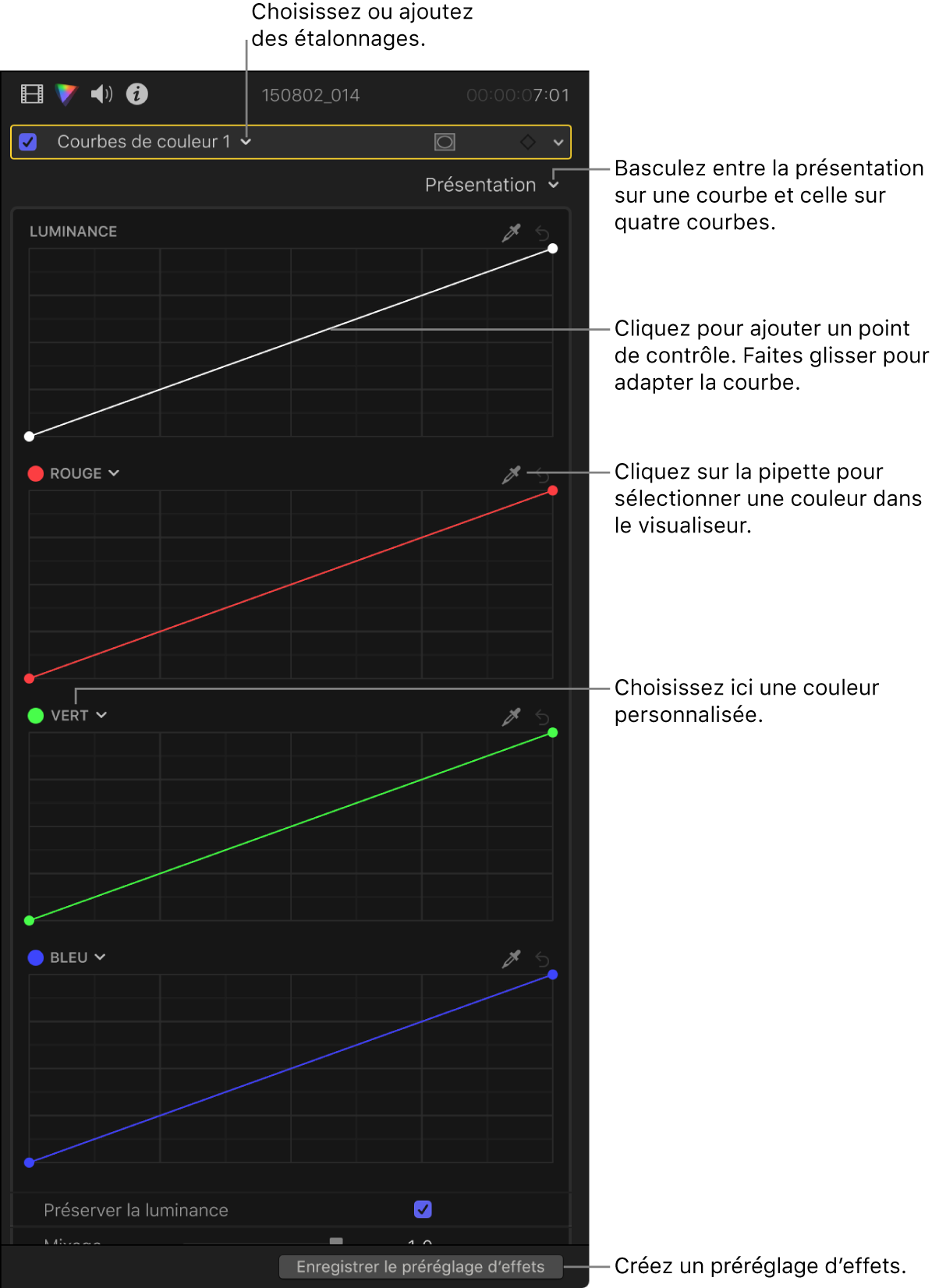 Inspecteur de couleur montrant les courbes de couleur dans l’effet Courbes de couleurs