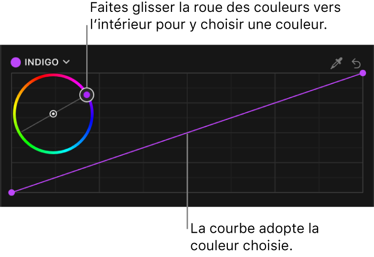 Courbe de couleur dans l’inspecteur de couleur montrant une roue des couleurs pour la sélection d’une couleur personnalisée