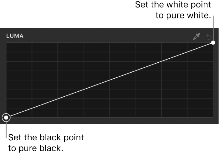 The Luma curve in the Color Curves filter in the Filters Inspector