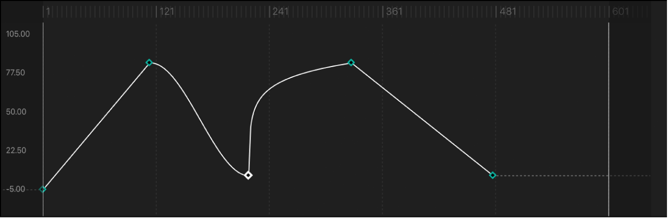 Curve segment set to Logarithmic interpolation method