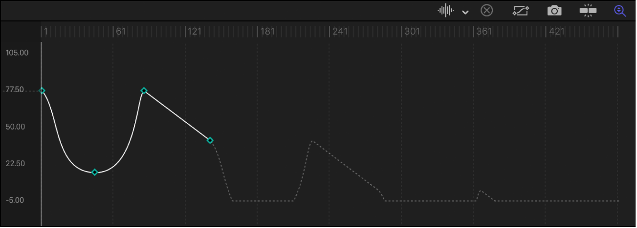 Example of Progressive keyframe extrapolation