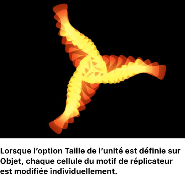 Canevas affichant un réplicateur avec l’option « Taille de l’unité » définie sur Objet