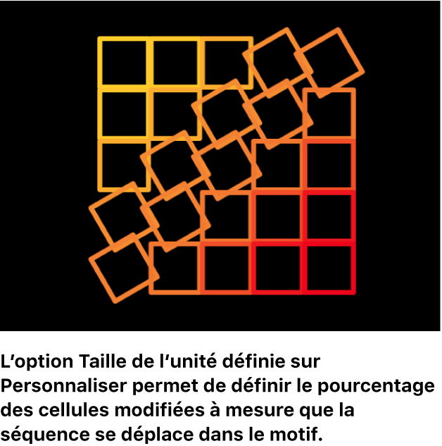 Canevas affichant un réplicateur avec l’option « Taille de l’unité » définie sur Personnaliser