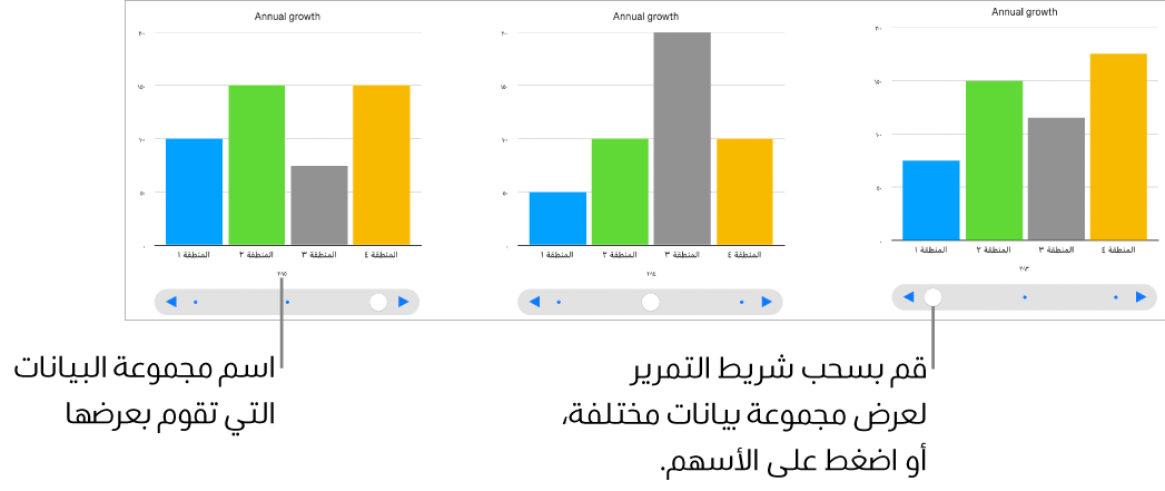 ثلاث مراحل من مخطط تفاعلي، كل منها تظهر مجموعة مختلفة من البيانات.