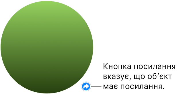 Зелене коло з кнопкою посилання, яке вказує на наявність посилання в об’єкті.