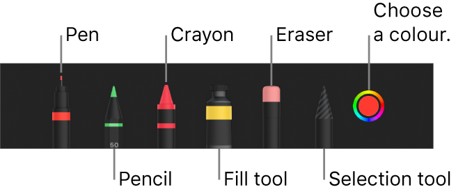 The drawing toolbar with a pen, pencil, crayon, fill tool, eraser, selection tool and colour well showing the current colour.