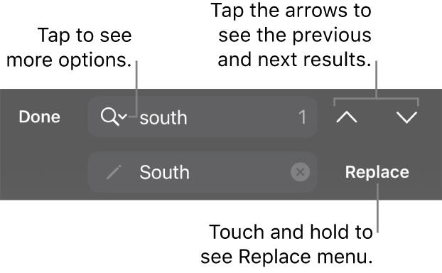 The Find & Replace controls above the keyboard with callouts to the Search Options, Replace, Go Up, and Go Down buttons.