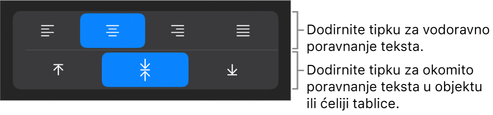 Tipke za vodoravno i okomito poravnanje za tekst.