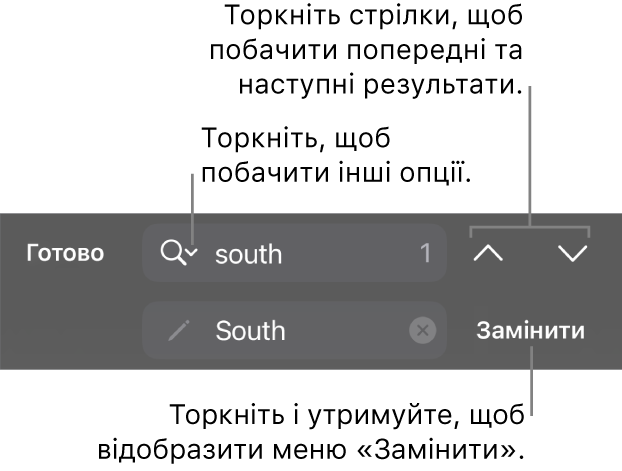 Елементи керування пошуком і заміною над клавіатурою з виносками на кнопки «Опції пошуку», «Замінити», «Перейти вгору» та «Перейти вниз».