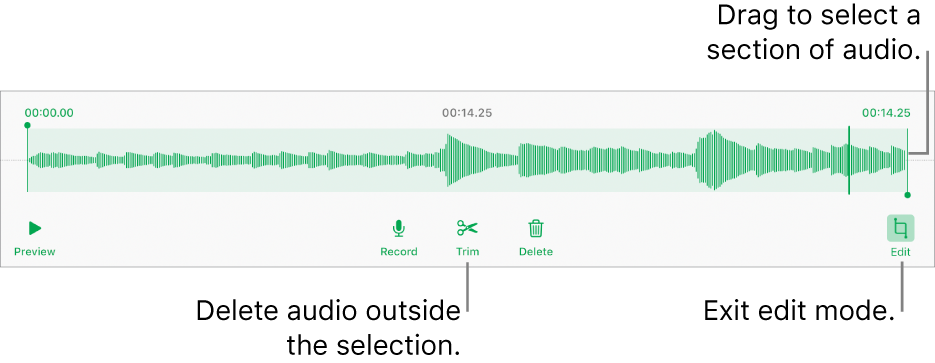 Controls for editing recorded audio. Handles indicate the selected section of the recording, and Preview, Record, Trim, Delete and Edit Mode buttons are below.