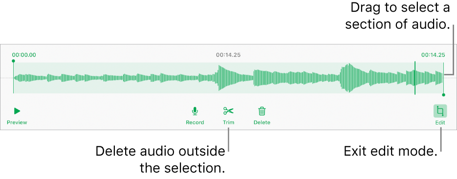 Controls for editing recorded audio. Handles indicate the selected section of the recording, and Preview, Record, Trim, Delete and Edit Mode buttons are below.