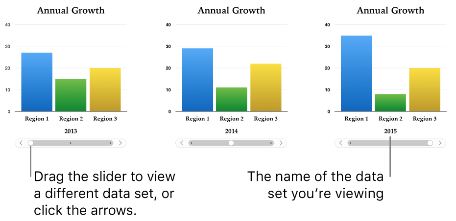 Three stages of an interactive chart, each showing different data set.