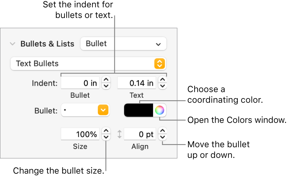 The Bullets & Lists section with callouts to the controls for bullet and text indent, bullet color, bullet size, and alignment.