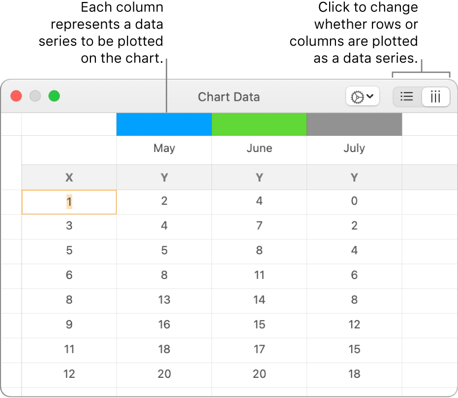 The Chart Data editor showing the data series plotted in columns.