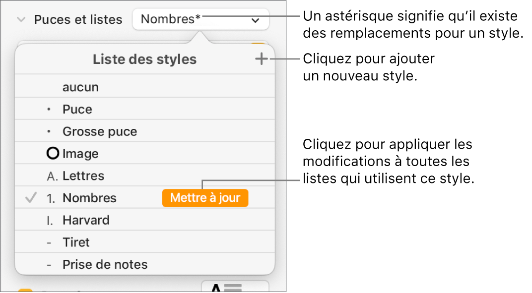 Menu local Styles de liste avec un astérisque indiquant une substitution et des légendes pour le bouton Nouveau style, et un sous-menu d’options de gestion des styles.