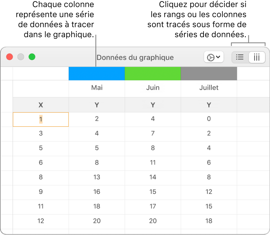 Éditeur de graphiques affichant les séries de données tracées sous forme de colonnes.