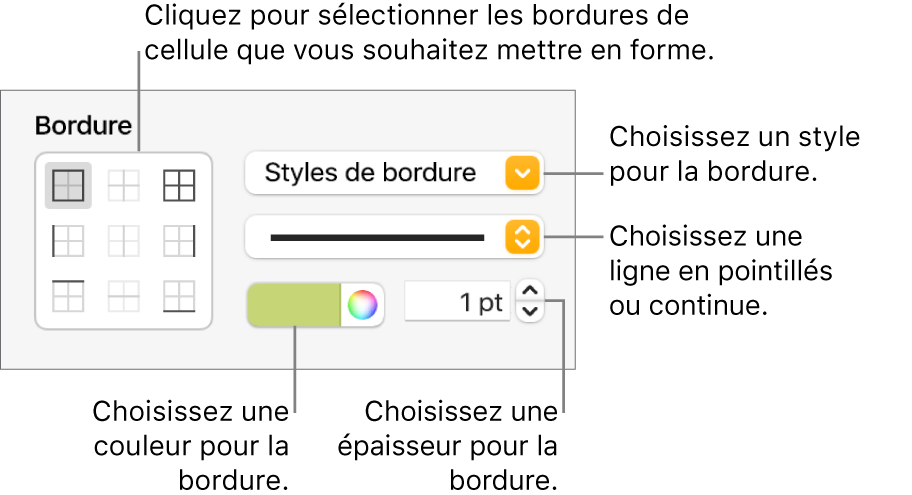 Commandes relatives au style de bordures de cellule.