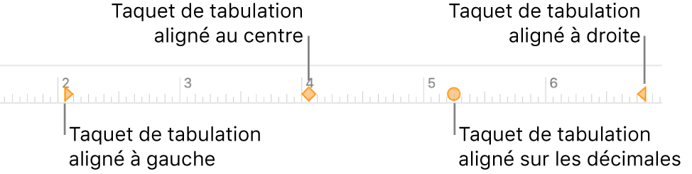 Règle comportant des marqueurs pour les marges de paragraphe gauche et droite, retrait de la première ligne et tabulations pour l’alignement à gauche, centré, décimal ou à droite.