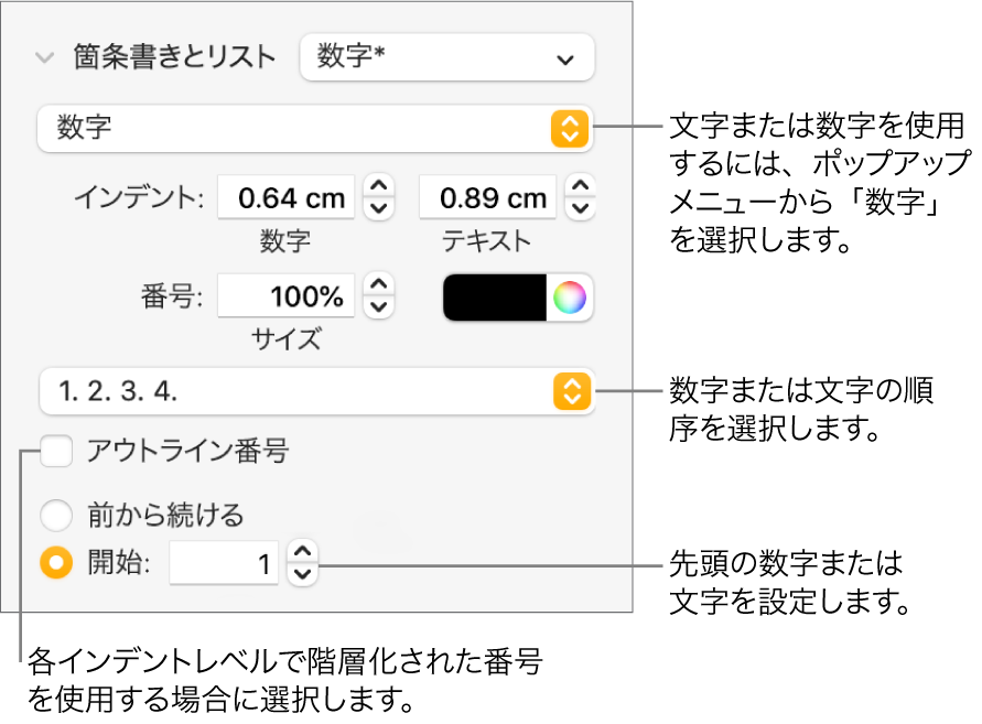 リストの番号スタイルと間隔を変更するためのコントロール。