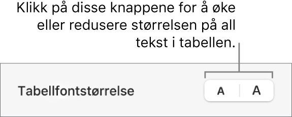 Kontrollene for å endre størrelsen for all tekst i en tabell.